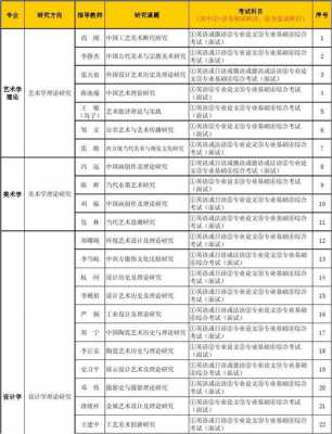 清华大学美术类招生计划（清华大学美术学院招生计划）