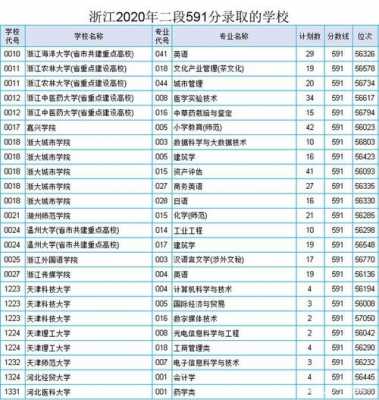 浙江高考专刊高校招生计划（浙江高考招生计划公布）