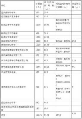 2019河北高中招生计划（河北省各市2020年高中招生计划）