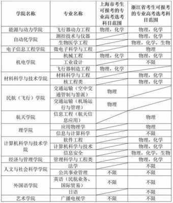 南航2018山东招生计划（南京航空航天大学山东招生计划2020）