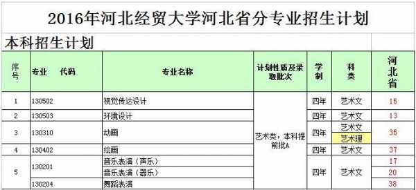 河北经贸大学天津招生计划（河北经贸大学招天津学生吗）