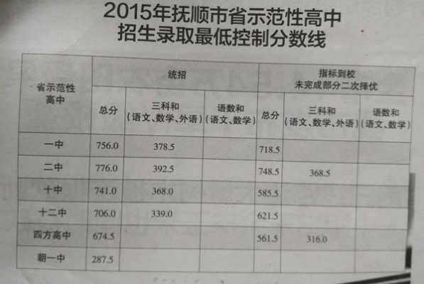 抚顺2015中考招生计划（抚顺2015中考招生计划及分数）