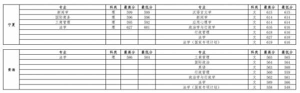 中国政法大学江西招生计划（江西中国政法大学高考录取分数线2021）