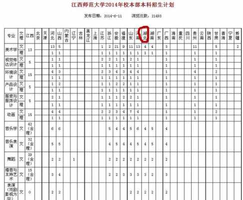 关于江西师范2017招生计划的信息