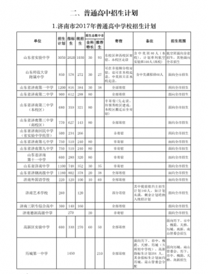 2017济南高中招生计划（2017济南高中招生计划公布）