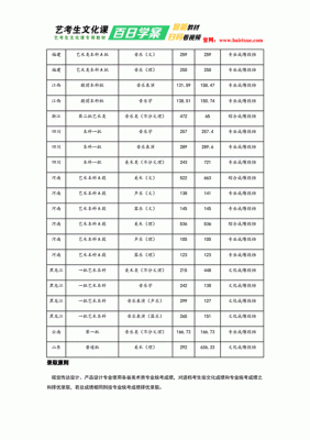 2017高考中北招生计划（2017高考招生计划公布）