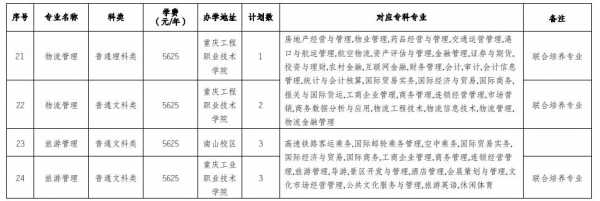 重庆二师招生计划（重庆第二师范招生计划）