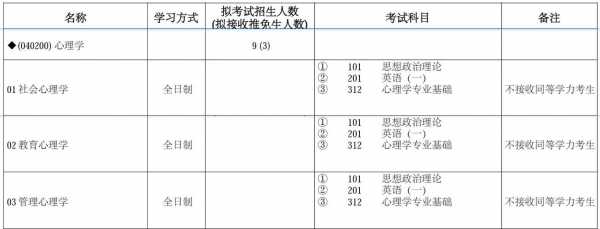 心理学在宁夏的招生计划（心理学招生院校）