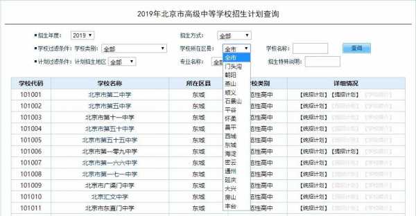 每个学校招生计划在哪里查（每个学校招生计划在哪里查询）