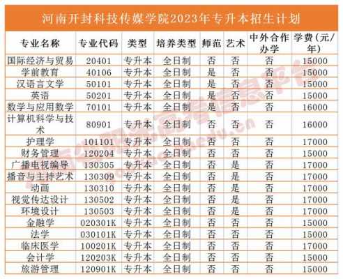 院校招生计划（2023年河南专升本院校招生计划）