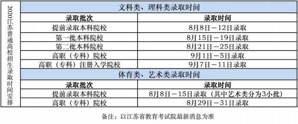 2019江苏高校招生计划（2023江苏高校招生计划公布时间）