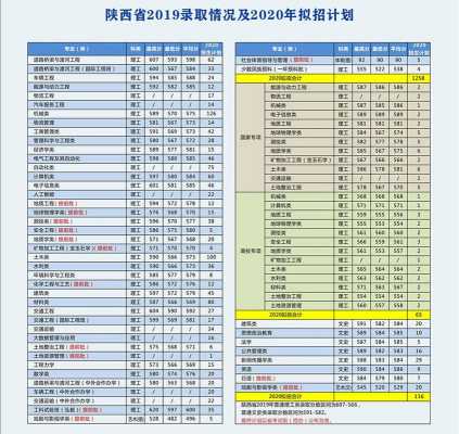 长安大学陕西招生计划（长安大学陕西招生人数）