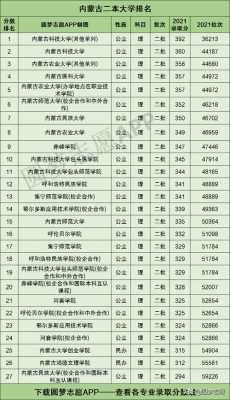 内蒙古2019招生计划（内蒙古2021年招生人数）