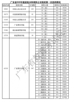 额外招生计划录取（招生计划数和录取数一样吗）