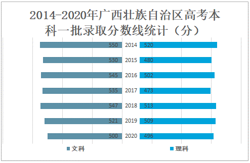 2017广西高考招生计划（2017年广西省高考人数）