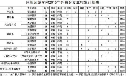 阿坝师范学院专科招生计划（阿坝师范学院2021年专科招生计划）