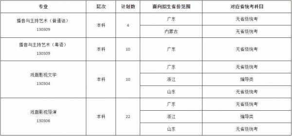 江苏暨南大学招生计划（暨南大学招生公告）