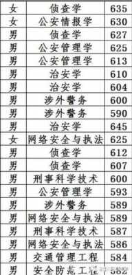 云南公安大学招生计划（云南省公安大学是多少取分线）