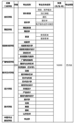 四川播音主持招生计划（郑州科技学院播音主持招生计划）