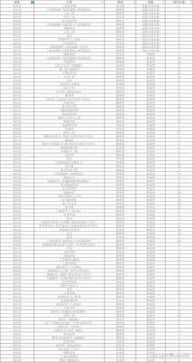 四川大学高考招生计划（四川大学2022高考招生计划）