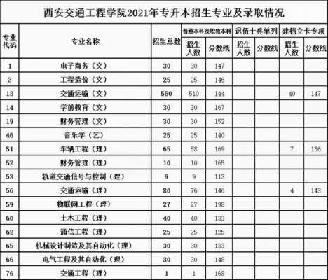 西安交通大学专项招生计划（西安交通大学高校专项2020）