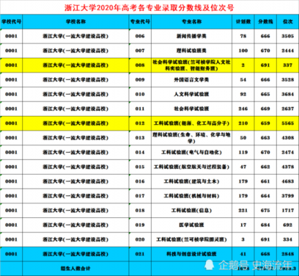 浙江大学的招生计划（浙江大学招生计划2021）