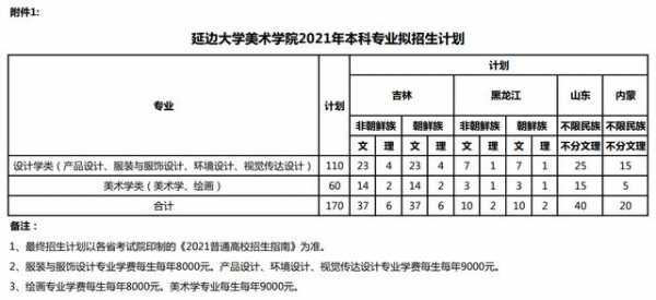 延边大学内蒙古招生计划（延边大学招生人数2021）