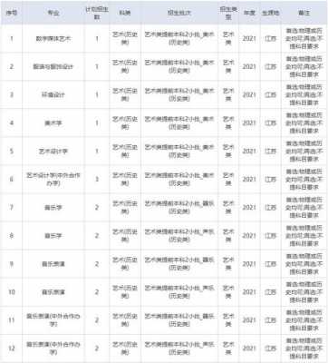 湖南师范大学北京招生计划（北京师范大学湖南招生人数）