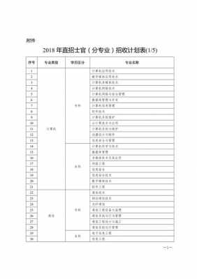 湖北士官班招生计划（2021年湖北省士官招生计划）