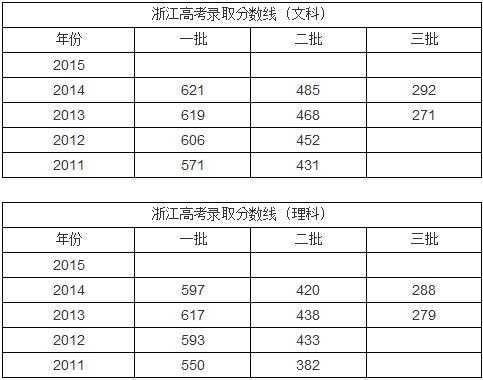 浙江2015招生计划数（浙江2015高考）