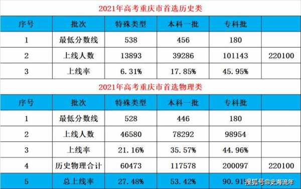 2018重庆地区招生计划（重庆2018年有多少高考生）