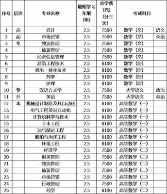 浙江成考招生计划（浙江成考学校有哪些）