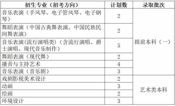 音乐学院分省招生计划（音乐学院分省招生计划表）