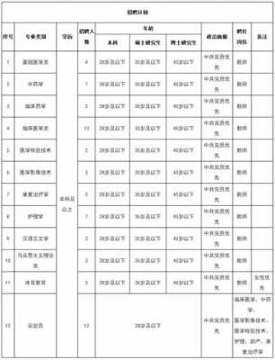 新疆医学院招生计划（新疆医学院昌吉附属医院）