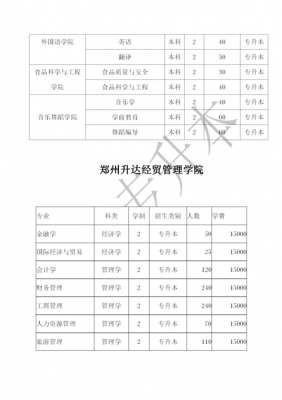 2019河南高校招生计划（河南专升本高校招生计划）