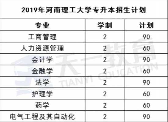 河南理工大学安徽招生计划（河南理工大学招生计划表）