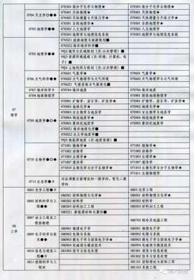 南京大学专项招生计划（南京大学专硕招生）