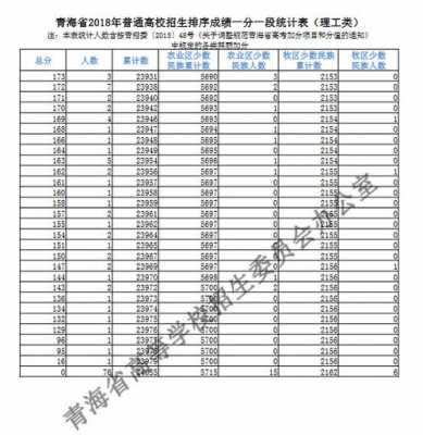 2018高考青海招生计划（2018年青海高考成绩）