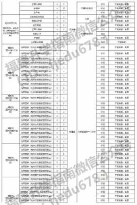 福建高考招生计划表（2021福建高考招生简章）