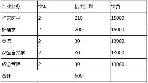 忻州学院2018招生计划（河南大学民生学院2018年招生计划）