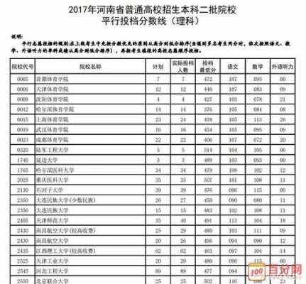 2017二本招生计划（河南大学2017年招生计划）