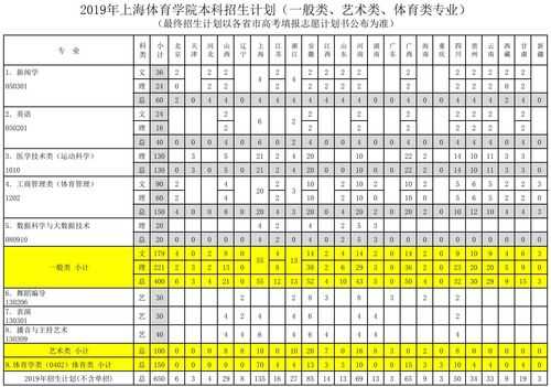 上海体育2019招生计划（上海体育2019招生计划公布）