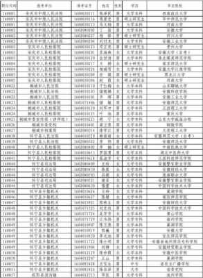 2017安庆一中招生计划（南阳师范学院2017年招生计划）