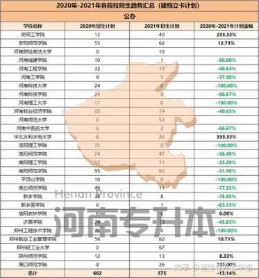 外省在河南新增招生计划（河南招外省学生的学校）