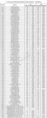 广东省高中文理招生计划（广东2020年高考文理科报名人数各是多少）