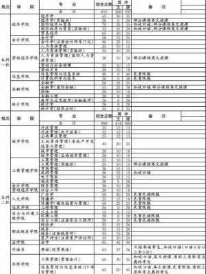 首都经贸大学北京招生计划（首都经贸大学在河南招生计划）