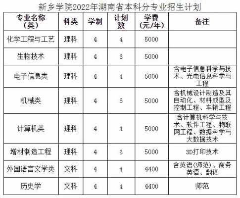 新乡学院招生计划2019（新乡学院招生计划）