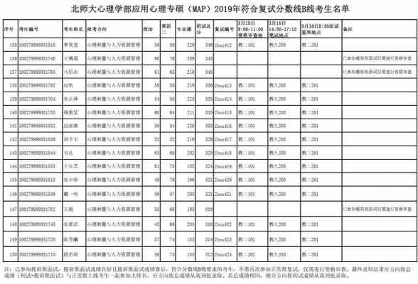 北师大心理学招生计划（北师大心理学院招生）