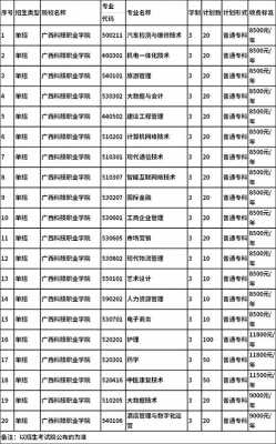 广西高职招生计划查询（广西2022年高职招生计划）