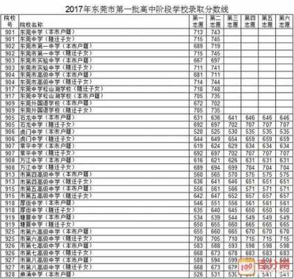 2017东莞普高招生计划（2023东莞普高招生计划是多少）